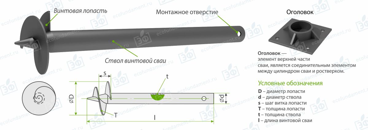 Чертеж винтовой сваи
